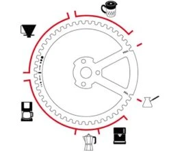 Moulin à Café Manuel PEUGEOT Kronos 9 Moulin à Café Manuel PEUGEOT Kronos -CaféStyle Boutique peugeot kronos 5