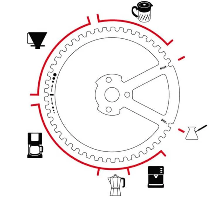 Moulin à Café Manuel PEUGEOT Kronos 5 Moulin à Café Manuel PEUGEOT Kronos – Image 5