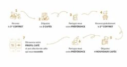 Coffret Atelier Profil Café : Expérience Dégustation Cafés En Grain -CaféStyle Boutique schema 1 1
